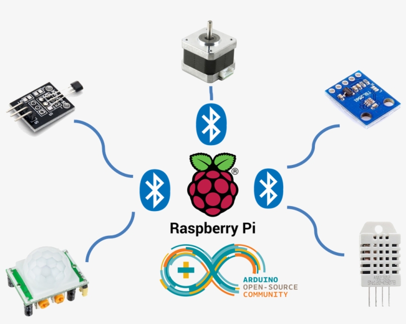 846-8467837_arduino-internet-of-things-part - 074d9aff1baf4186bb13aa72571cf9da.png